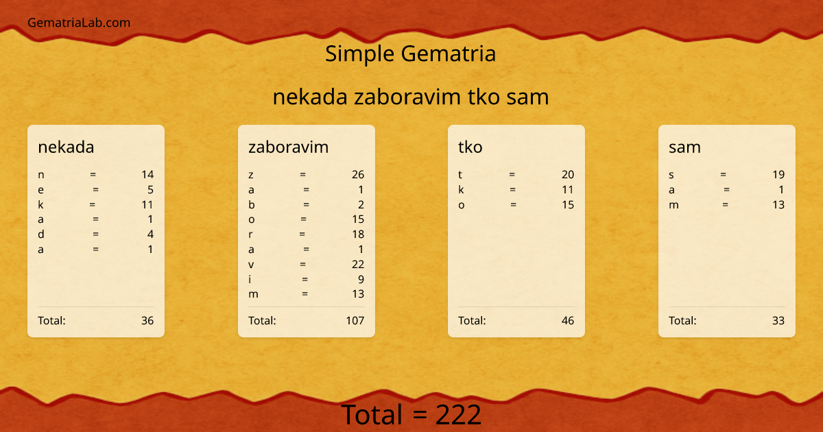 nekada zaboravim tko sam in simple Gematria